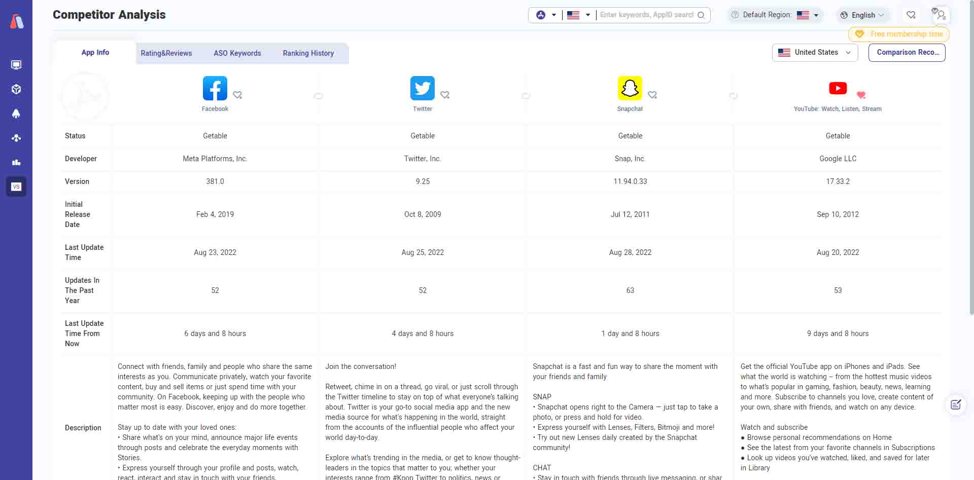 How to Utilize Competitor Reasearch for Your App GrowthAppAds