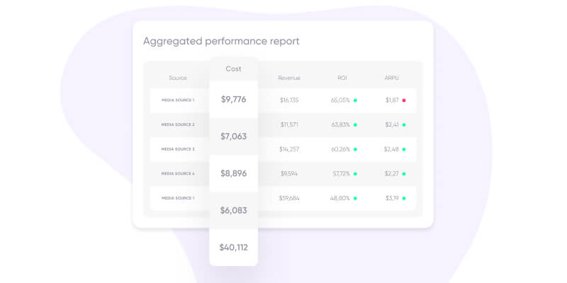 aggregated performance report