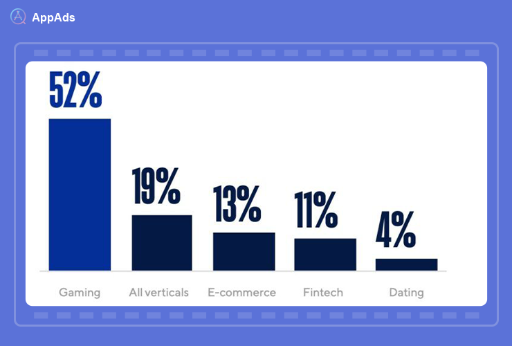 Japan's mobile app market is on the rise between 2020 and 2021-AppAds